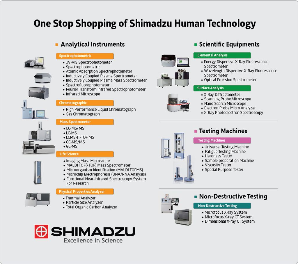 One Stop Shhopping of Shimadzu Human Technology